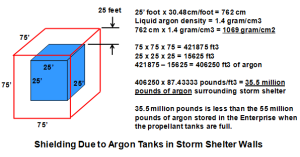 Argon Tanks Storm Shelter
