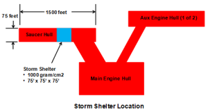 USS Enterprise Passive Storm Shelter