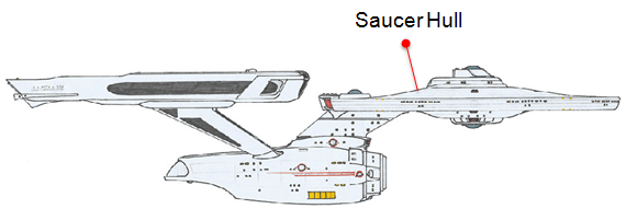 USS Enterprise Saucer Hull Diagram