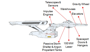USS Enterprise Saucer Hull Sections Diagram