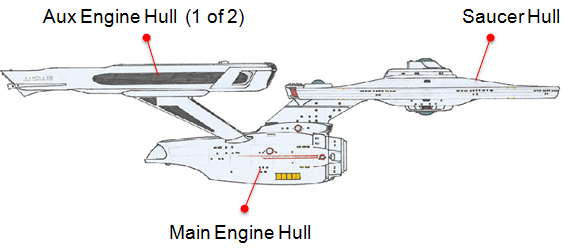 USS Enterprise Ship Hulls Diagram