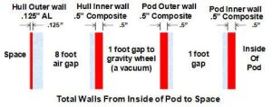 USS Enterprise total walls to space