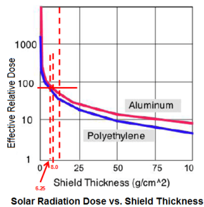 solar shields thickness
